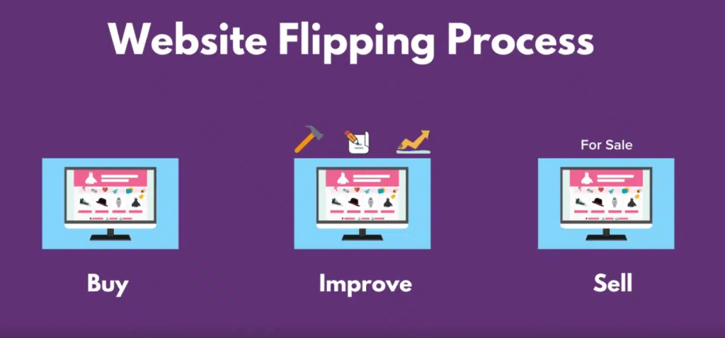 website flipping process