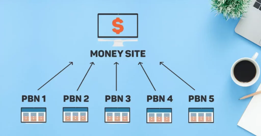 Purchase PBN Backlinks