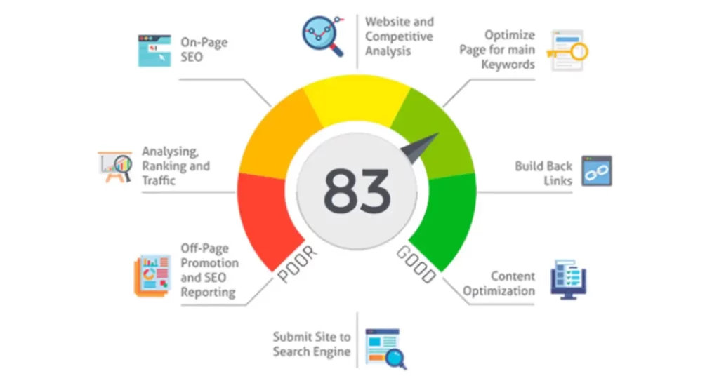 What is SEO Report Card