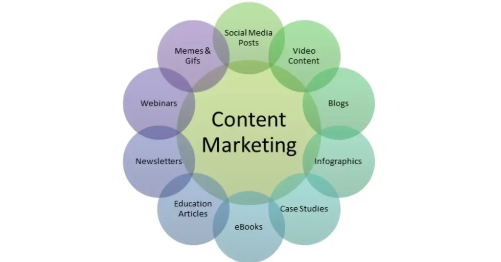 Content Marketing