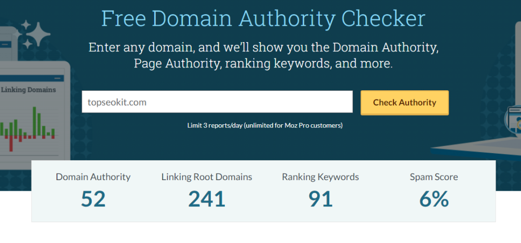 seo score Domain authority